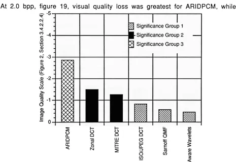 Figure 19: Visual image quality at 2.0 bits per pixel