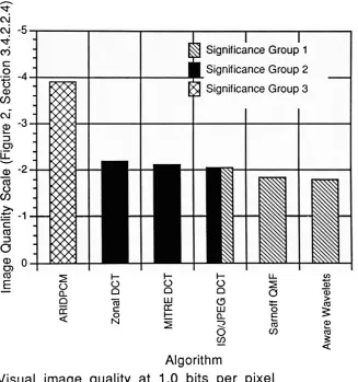 Figure 20: Visual image quality at 1.0 bits per pixel