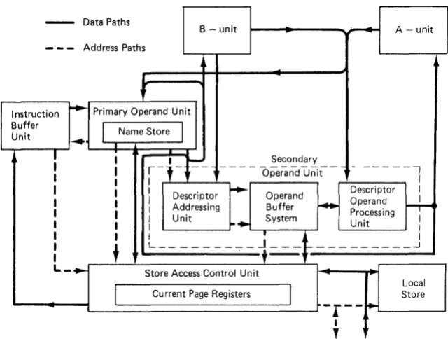 Figure 2.1 The MU5 Processor 