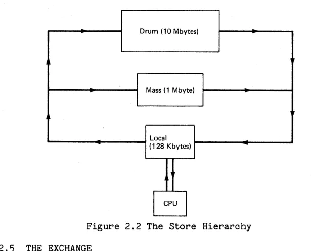 Figure 2.2 The Store Hierarchy 