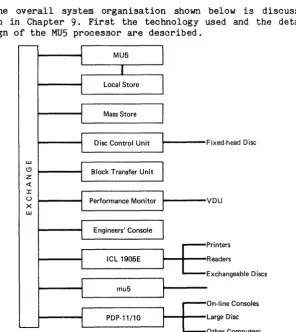 Figure 2.3 The MU5 Multi-computer System 
