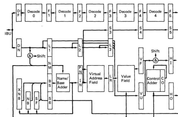 Figure 4.6 The Complete Primary Operand Unit 