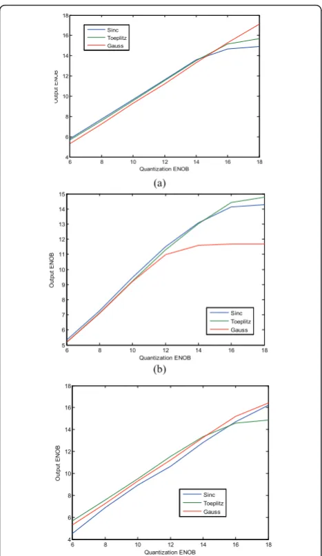 Table 2 Simulation parameters