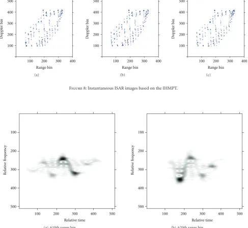 Figure 8: Instantaneous ISAR images based on the IHMPT.