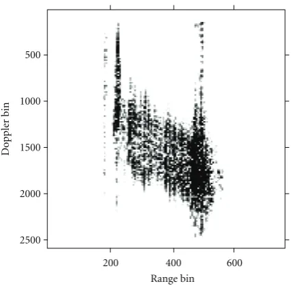 Figure 10: ISAR image of ship target based on the RD algorithm.