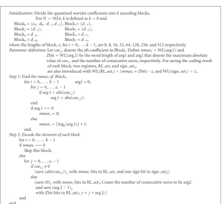 Table 1=, also shows that for CR > 8, the NRDPWT-MRLC