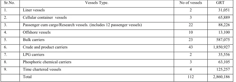 Table 2- SCI Fleet. 
