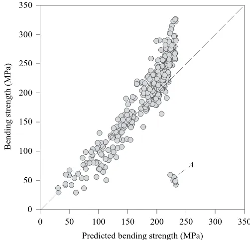 Fig. 8. Strain ratio (ultimate strain/yield strain) versusmodulus of elasticity for tensile specimens