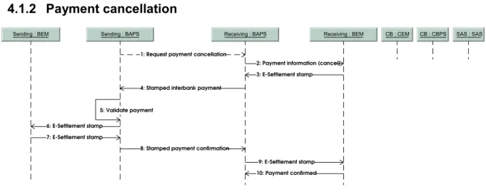 Figure 9. Payment cancellation