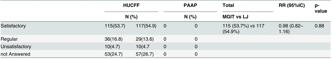 Table 2. (Continued)