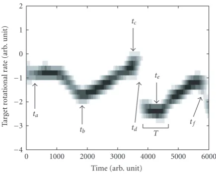 Figure 17: The measured temporal motion of the target corre-sponding to the distorted ISAR image in Figure 11(a)