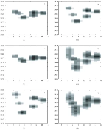 Figure 18: Refocused ISAR images of the TMS target from the distorted image in Figure 11(a) at diﬀerent time instants as indicated inFigure 17.