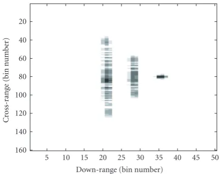 Figure 10: Computed distortion in the ISAR image using the phasemodulation model. See and compare with the experimental imagein Figure 8(c).