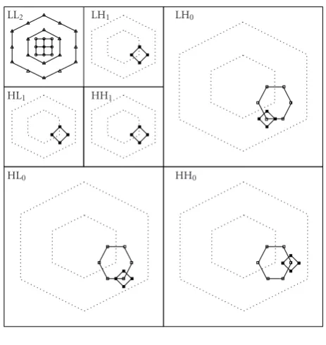 Figure 2: Search pattern for multiresolution.
