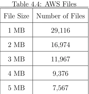 Table 4.3: Fewer Large Files