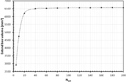 Fig. 2.14 . The effect of the value of Next on Vbox for a single irregular shaped particle