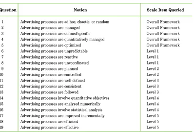 Table 1. Survey Inquiries