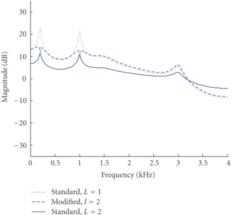 Figure 1: Complexof the minimum-phase part): (o) pole pairs and (x) replacing pole z plane of six known zeros (poles after inversionpairs.