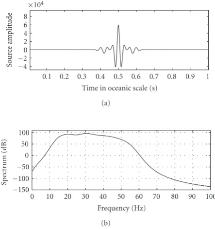 Table 4: Ultrasonic experiments: source-array geometry.