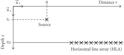 Figure 3: Experimental conﬁguration.