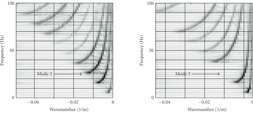Figure 4: f − k representations in a perfect waveguide for a simulated source located at two diﬀerent depths: 0.2D (left) and 0.4D (right).