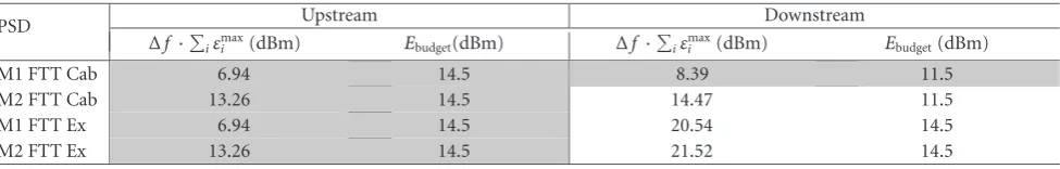 Table 2: Occurrence of PPO and TPP cases in VDSL-DMT.