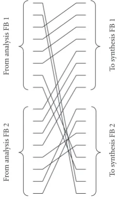 Figure 19: Input 2 spectrum in Example 2.