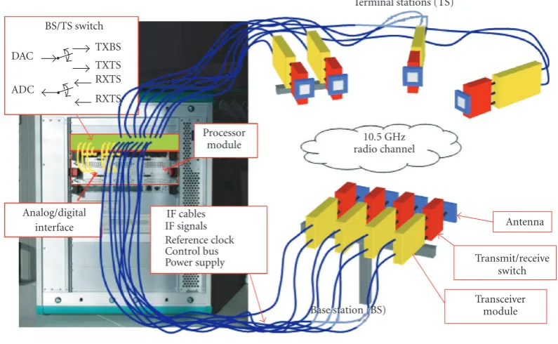 Figure 1: System overview.
