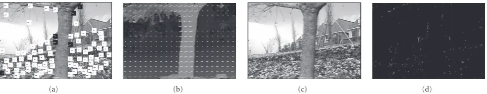 Figure 3: Experimental results on− ﬂower garden sequence: (a) original image with the detected corners and their motion vectors; (b) disparityimage and reconstructed global motion ﬁeld using the estimated parameters (Tx = −12.434820, Ty = 1.723545, Tz = 0.004598, Rx =0.117074, Ry = −0.099431); (c) camera motion compensated image; (d) diﬀerence image between the compensated image and the originalimage.