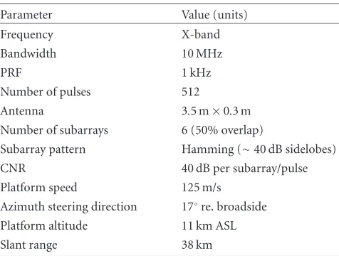 Table 1: Simulation parameters.