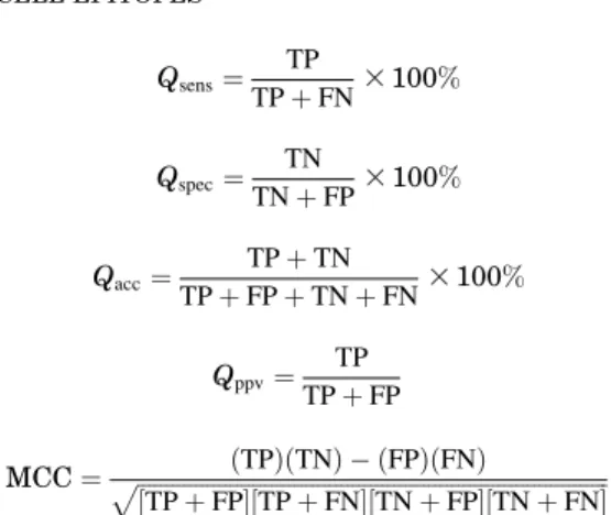 TABLE II. The Performance of Our Neural Network with FNN at Optimum/Default Threshold (0.5)