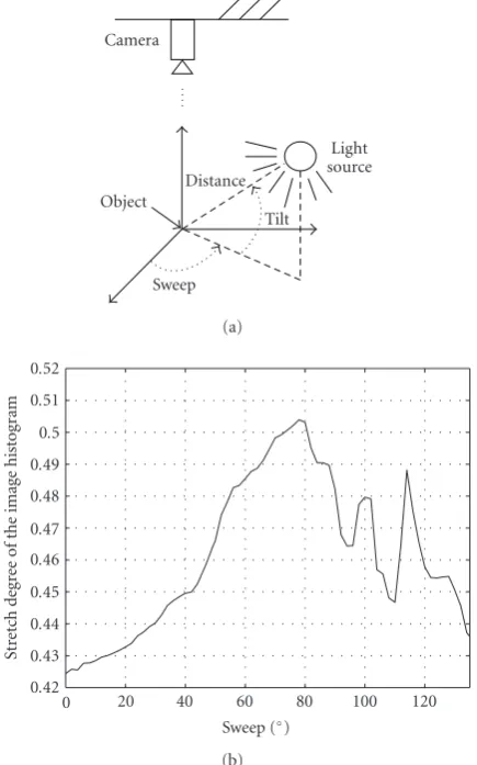 Table 1: Division of gray-level scale into three areas.