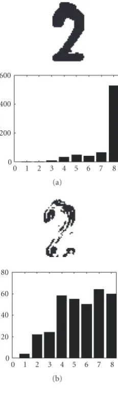Figure 10: “Full” (a) and “broken” (b) numerical character “2”with the corresponding histograms of distribution of pairs (0, i).
