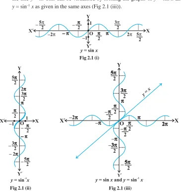 Fig 2.1 (i)