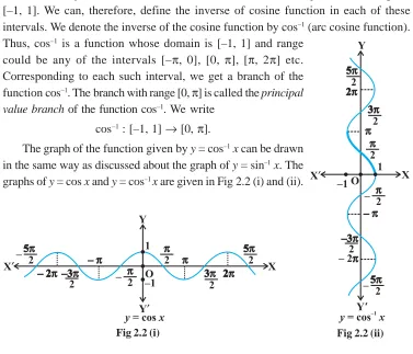 Fig 2.2 (i)