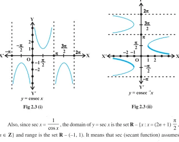 Fig 2.3 (i)