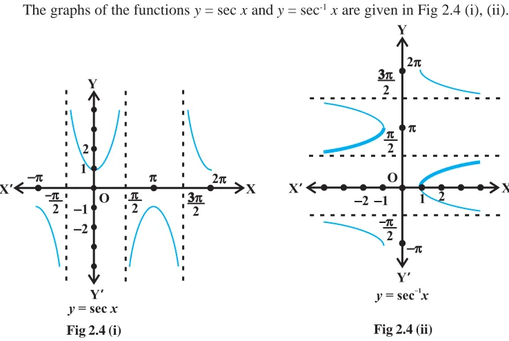 Fig 2.4 (ii)