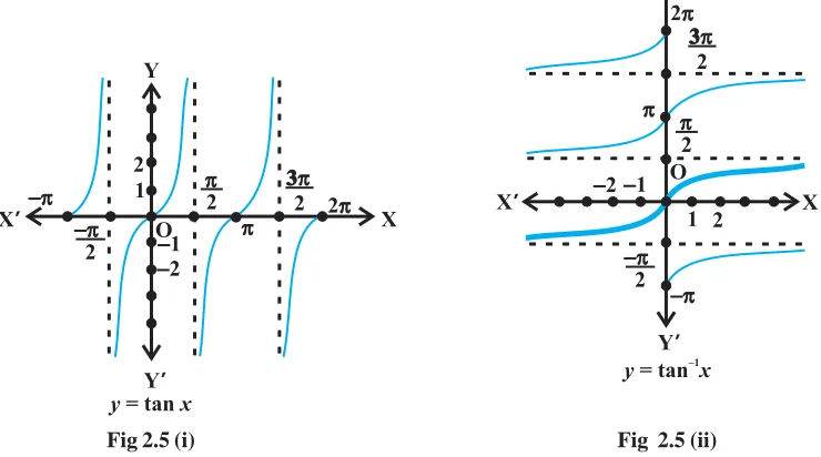 Fig 2.5 (i)