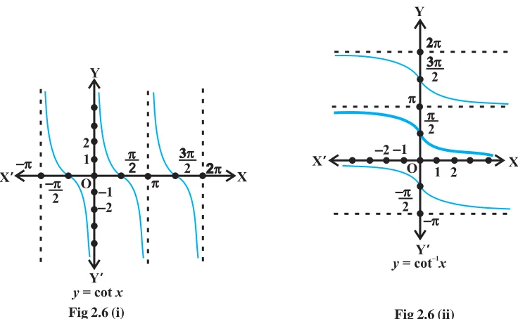 Fig 2.6 (i)
