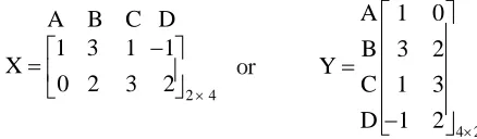 figure in the form of a matrix. For example, consider a quadrilateral ABCD with verticesObserve that in this way we can also express the vertices of a closed rectilinearA (1, 0), B (3, 2), C (1, 3), D (–1, 2).