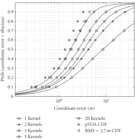 Figure 2: 27 nodes square network layout, cσ = 1m.