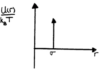 FIGURE 3.2:HARDSPHERE POTENTIAL,