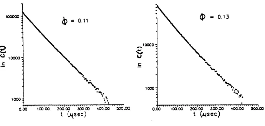 FIGUREintensitynaturalautocorrelationlogarithm of the3.7:Thefunction.