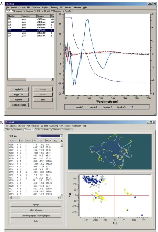 Fig. 1. Screenshots of (A) the main data plotting window and (B) the secondary structure visualization and archiving window.