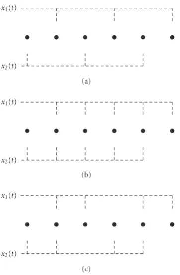 Figure 2: ESPRIT subarray separation of a uniform linear array inthe case of M = M/2, M = M − 1, and M/2 < M < M − 1.