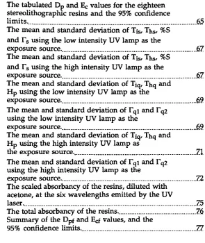 Table 4.6:The tabulated Dp and Ec values for the eighteenstereolithographic resins and the 95% confidence