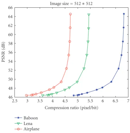 Table 3 also shows that the rounding operation can pro-