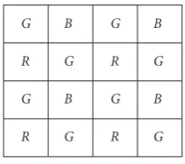 Figure 2: Bayer pattern color ﬁlter array (CFA).