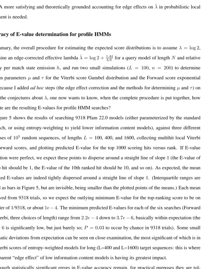 Figure 5 shows the results of searching 9318 Pfam 22.0 models (either parameterized by the standard approach, or using entropy-weighting to yield lower information content models), against three different databases of 10 5 random sequences, of lengths L = 