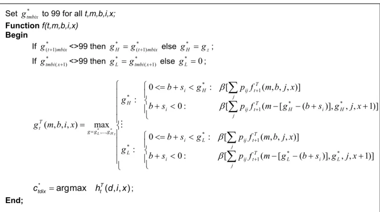 Figure 7: Algorithm for limiting cushion search for g (h is similar) 